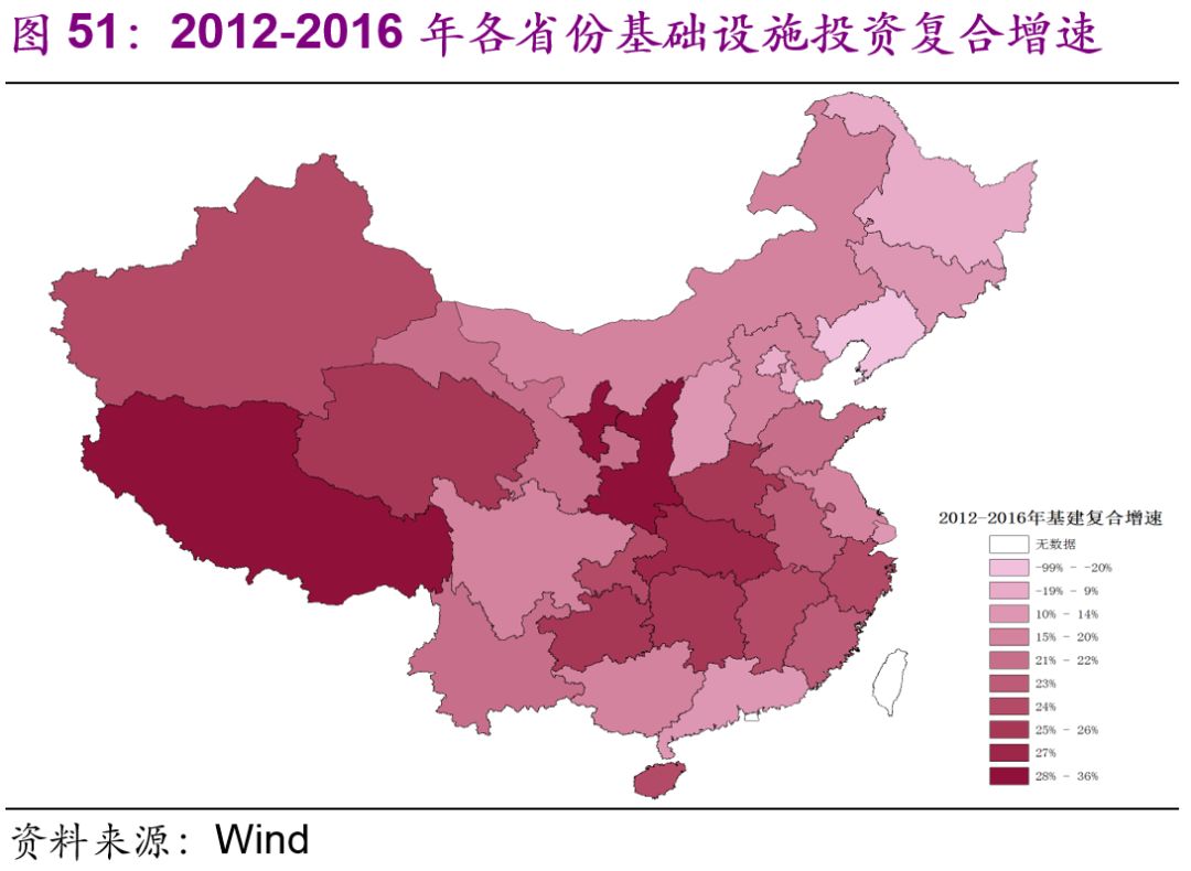 中國基建空間到底有多大？